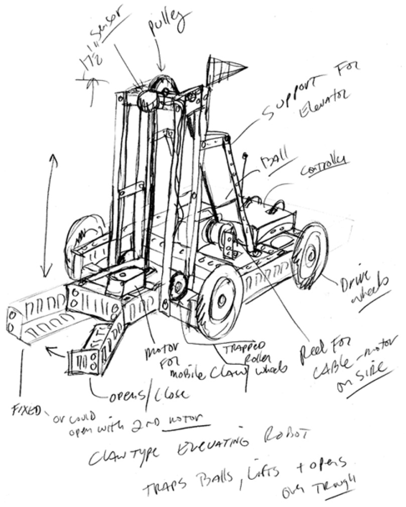 Build