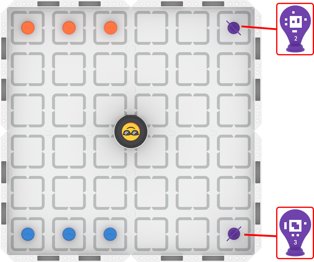 There are 3 orange barrels on the top of the field and 3 blue barrels on the bottom of the field. Apriltag number 2 is on the top right of the field. AprilTag number 3 is on the bottom right of the field. The robot is in the middle of the field.