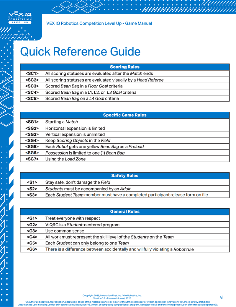 The first page of the Quick Reference Guide from the VEX IQ game manual