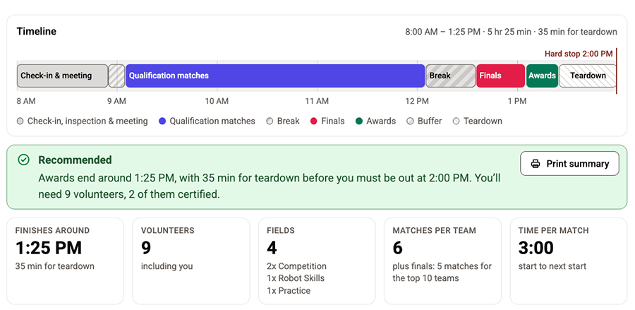 Screenshot of the Event Day Builder with the timeline.