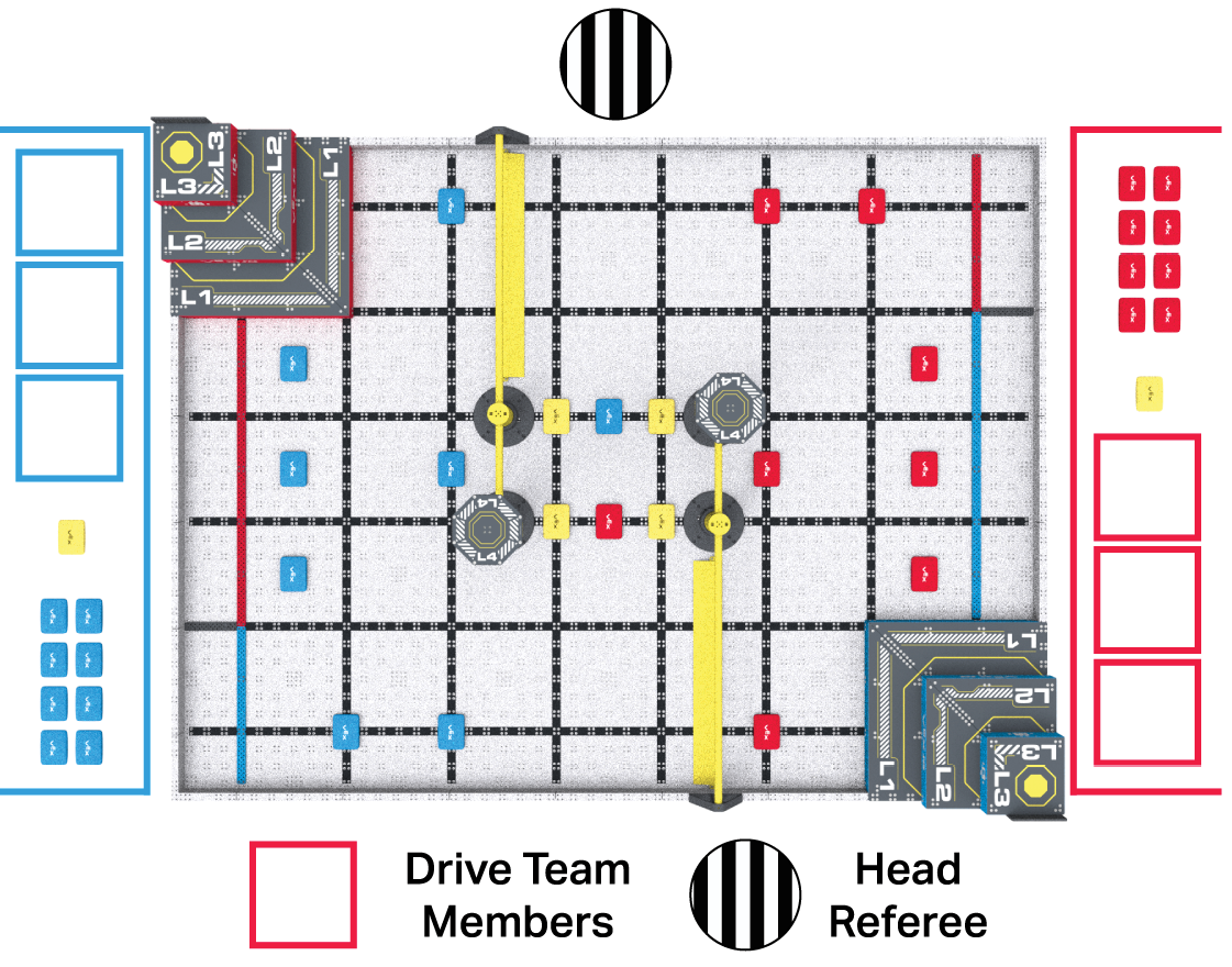 Recommended Drive Team Member and Head Referee locations for Teamwork Matches.