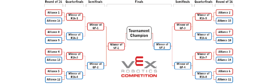 A 16-Alliance bracket.