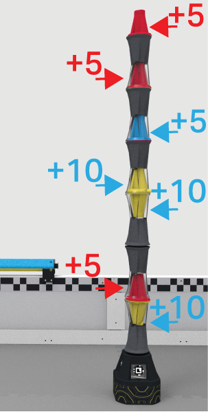 An example of Scored Pins with a Blue Toggle.