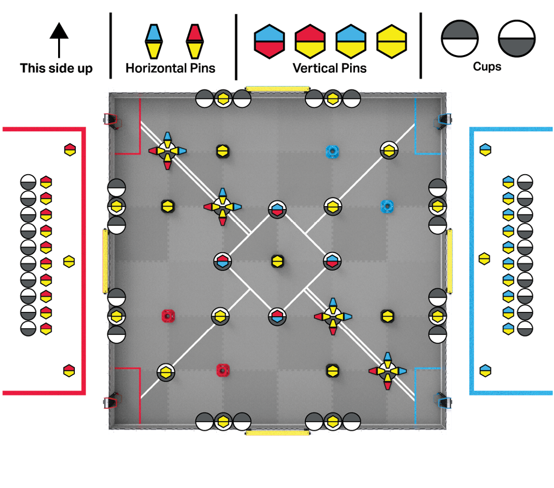 An overhead diagram of a V5RC Override field, illustrating where Scoring Objects start a Match. 
