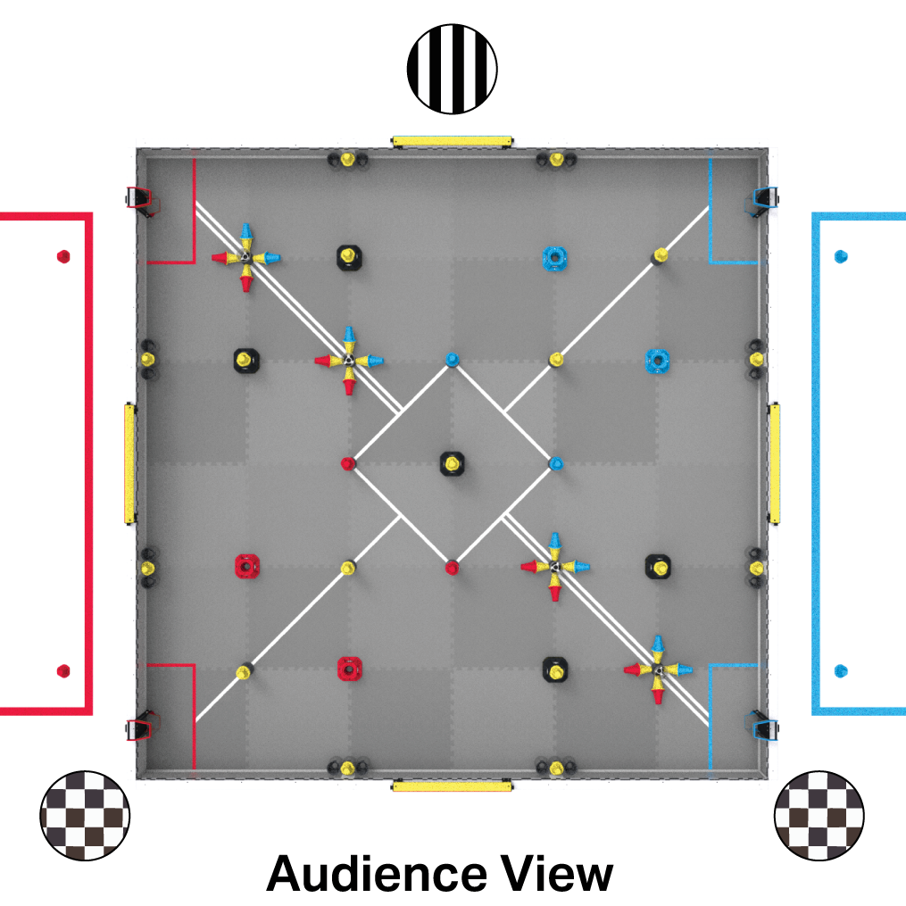 An overhead view of a V5RC Override field, showing the recommended positions where referees should stand.