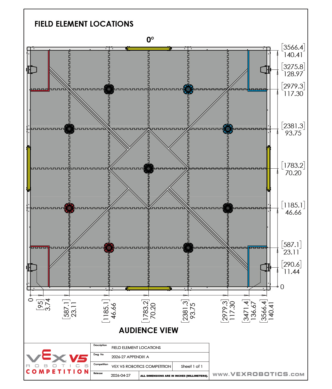 A drawing describing the placement of V5RC Override Field Elements.