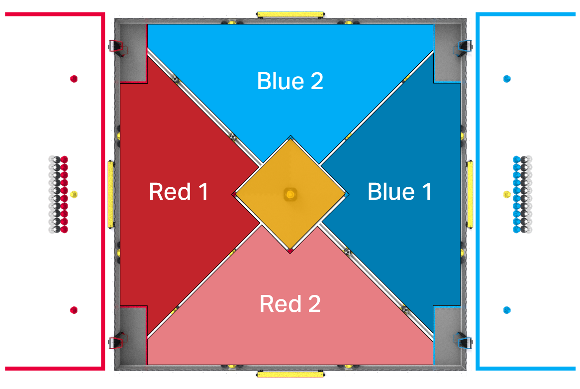Overhead view of the override field. The center of the field shows an orange highlight on the midfield that is created by a 2 tile by 2 tile diamond in the center. The center of each side of the diamond has tape lines connecting to the corner of the field. These lines divide the field into the four marked quadrants.
