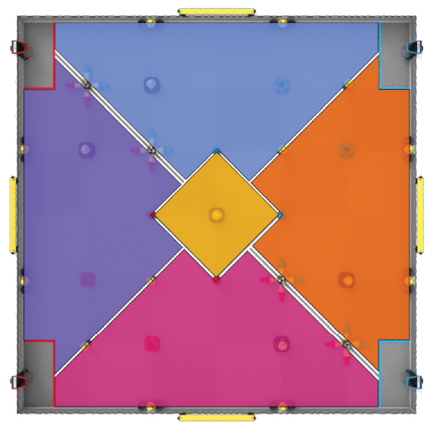 A diagram illustrating the four quadrants in a V5RC Override Match. 