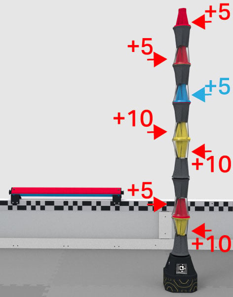 A stack of pins and cups on the field. Behind the stack is a toggle set to red. Each pin has a point value listed on the image that is color coded to the alliance. From top to bottom those points are, red plus 5, red plus 5, blue plus 5, red plus 10, red plus 10, red plus 5, red plus 10.