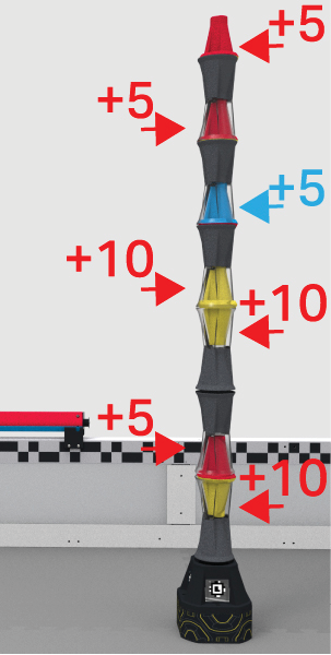 An example of Scored Pins with a Red Toggle.