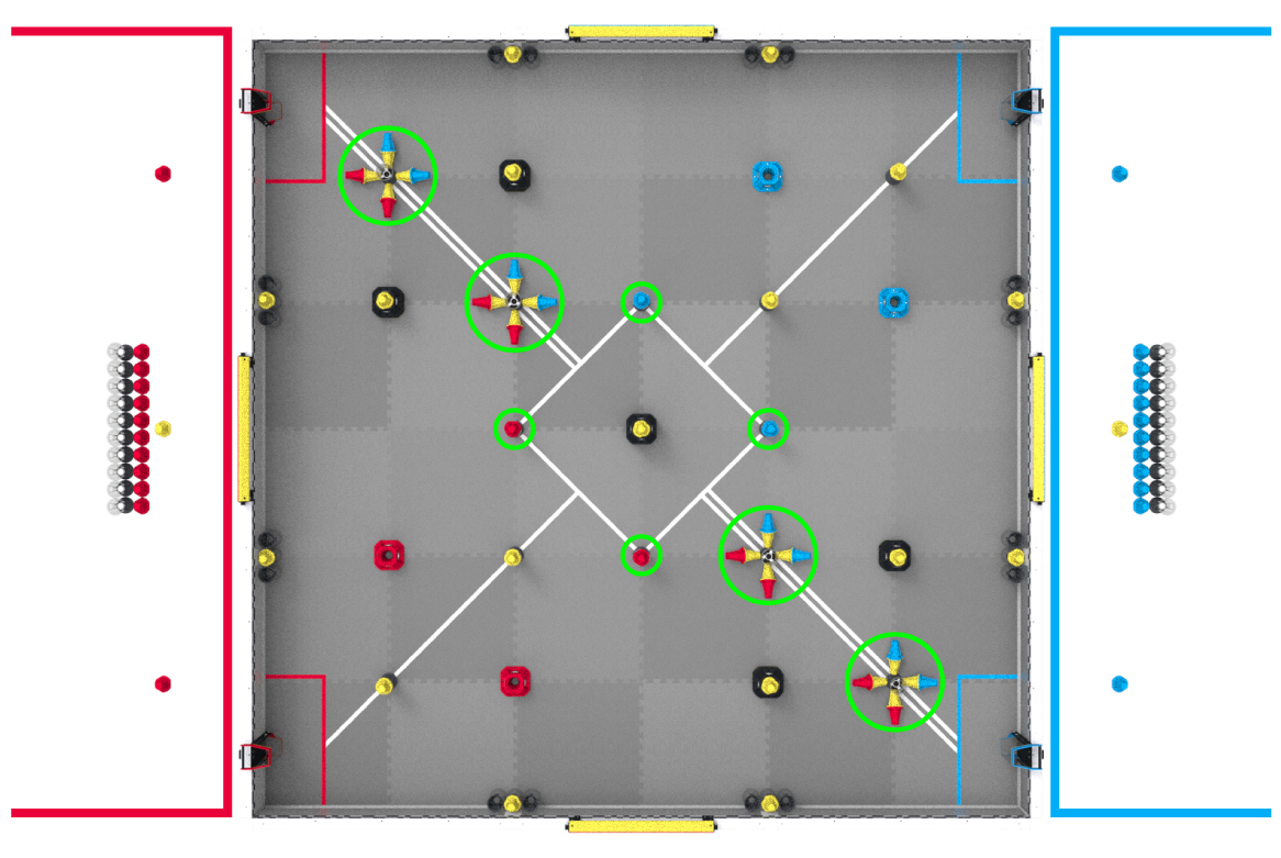 Top down view of an Override field with callouts on the scoring elements that start on the autonomous line. This includes the 4 cups on the double white line, each with 4 surrounding pins, as well as the 4 cups and pins at the points of the midfield tape line.