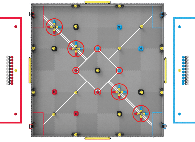 An overhead view of a V5RC Override field, showing which Pins would be considered as starting on the Autonomous Line.