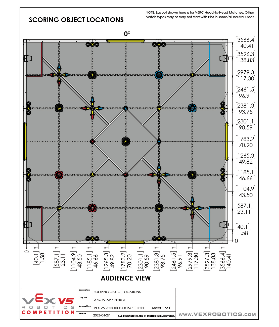 A drawing describing the placement of V5RC Override Scoring Objects.