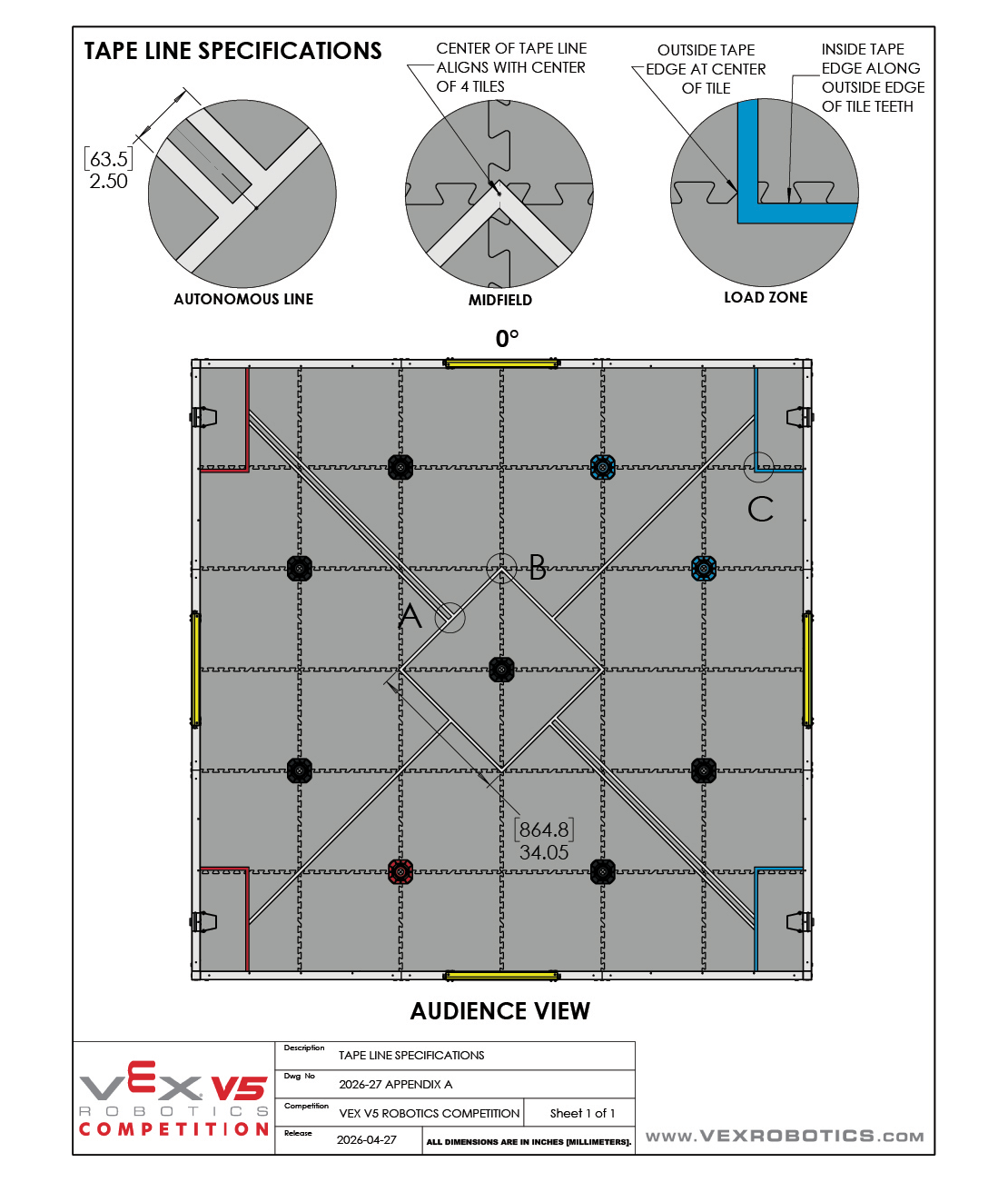 A drawing describing the placement of V5RC Override Field Tape.