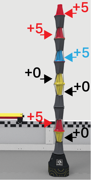 An example of Scored Pins with a Yellow Toggle.