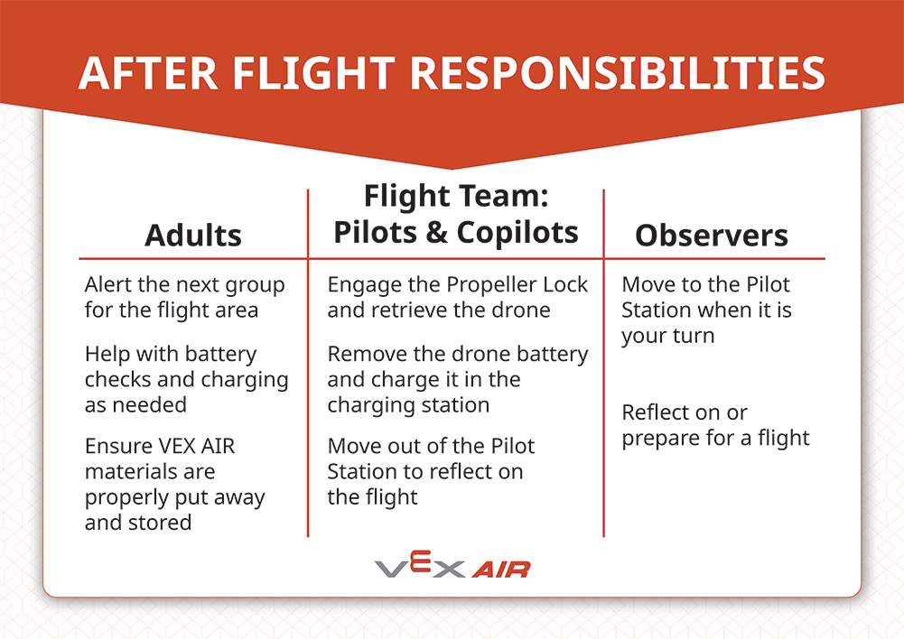 After Flight Responsibilities