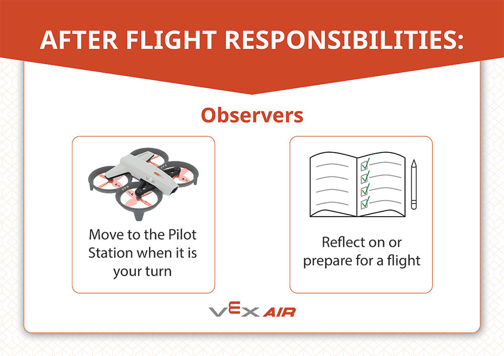 After Flight Responsibilities: Observers