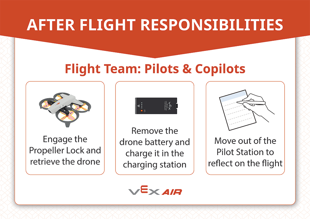 After Flight Responsibilities: Flight Team: Pilots & Co-Pilots