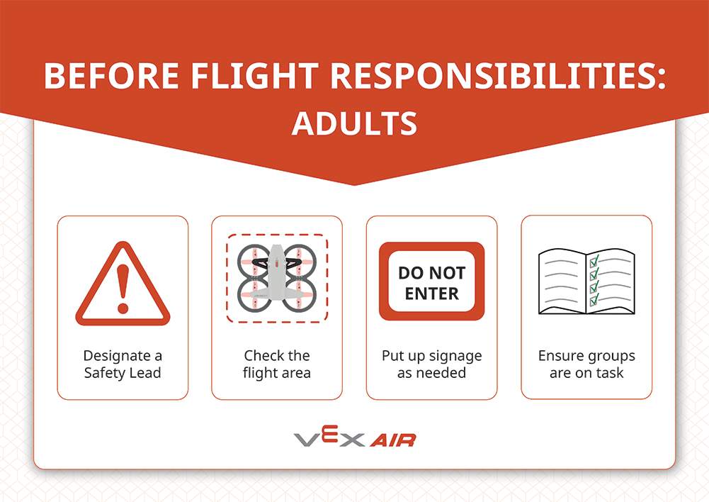 Before Flight Responsibilities: Adult