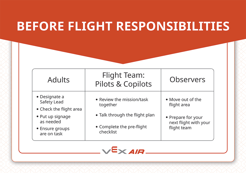 Before Flight Responsibilities