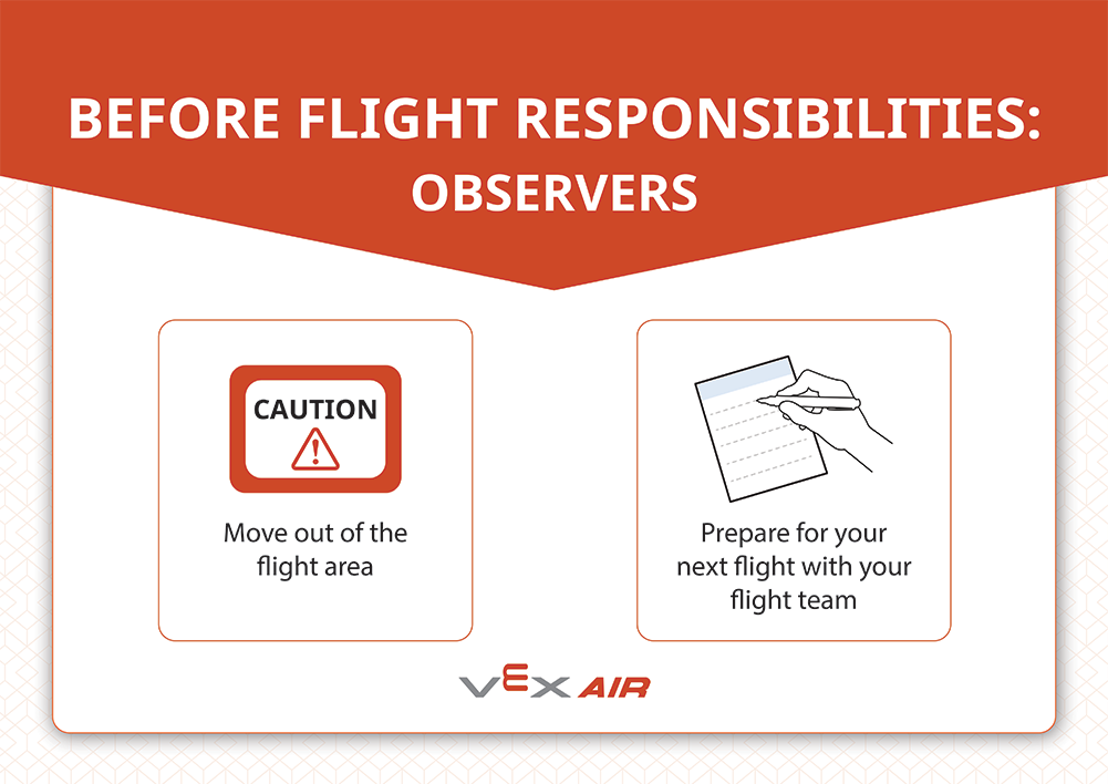 Before Flight Responsibilities: Observers
