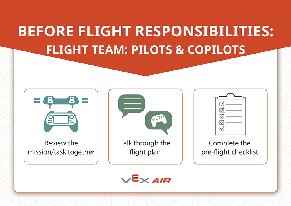 Before Flight Responsibilities: Flight Team: Pilots & Co-Pilots