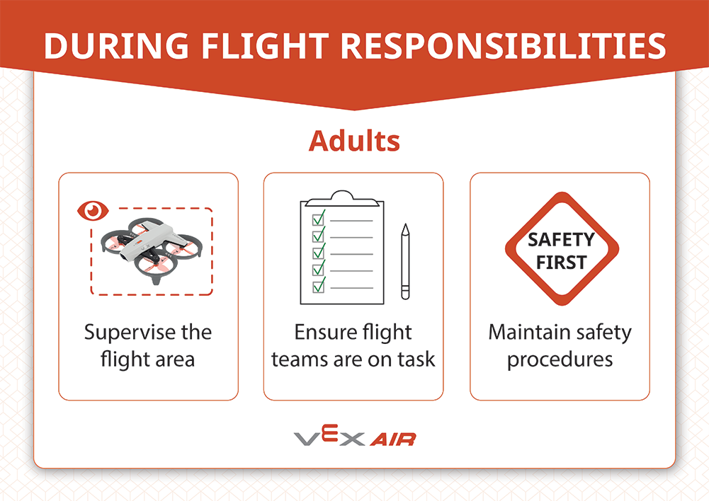During Flight Responsibilities: Adult