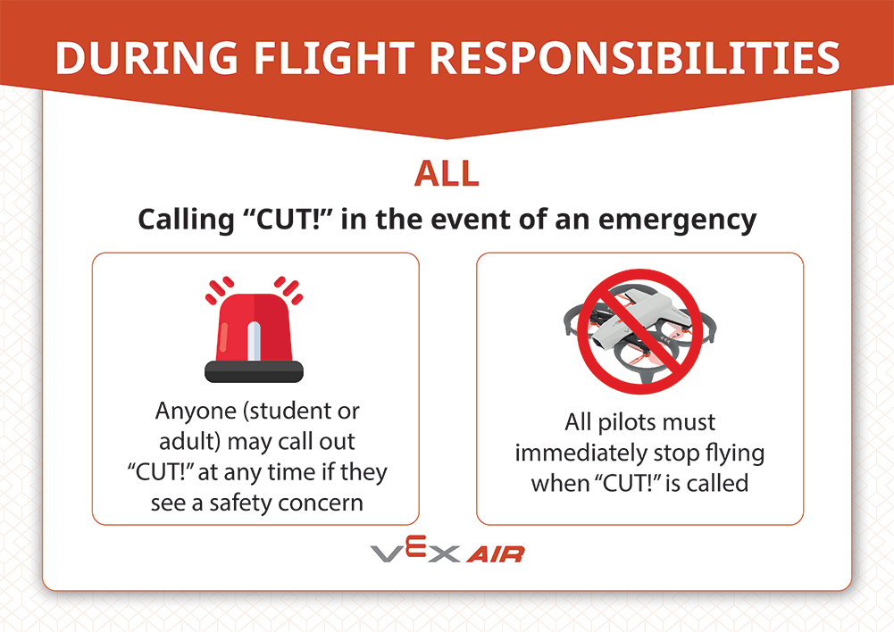 During Flight Responsibilities: All