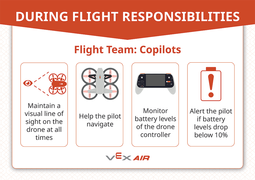 During Flight Responsibilities: Flight Team: Co-Pilots