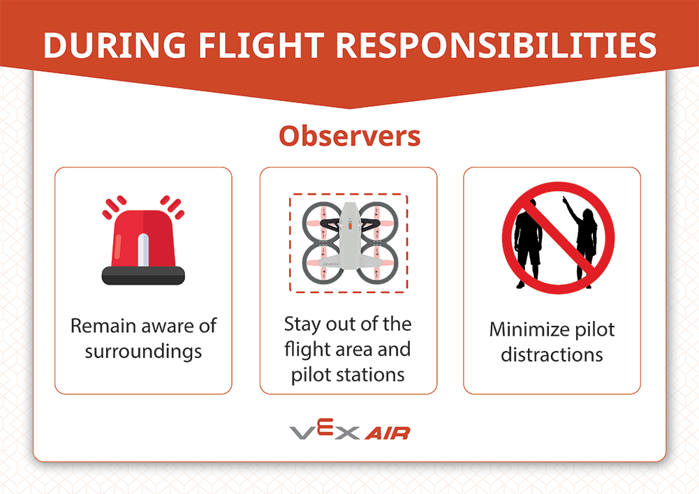 During Flight Responsibilities: Observers