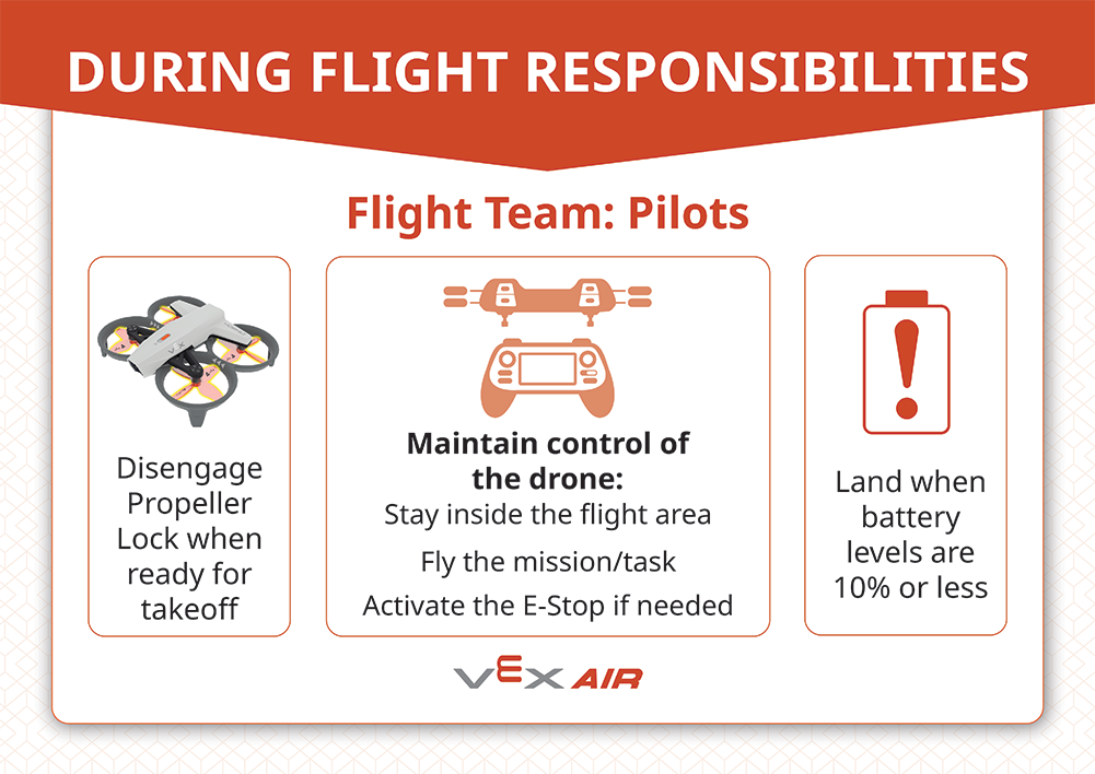 During Flight Responsibilities: Flight Team: Pilots
