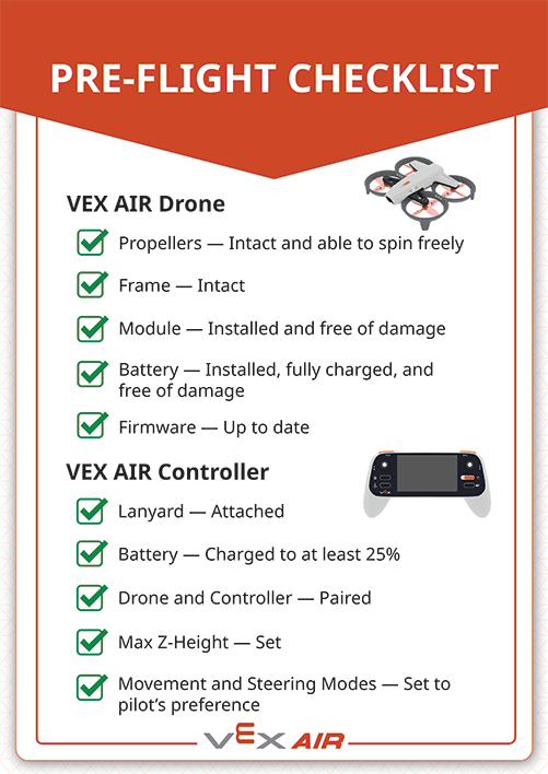 Pre-Flight Checklist: Part 1