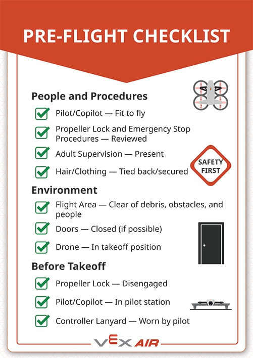 Pre-Flight Checklist: Part 2